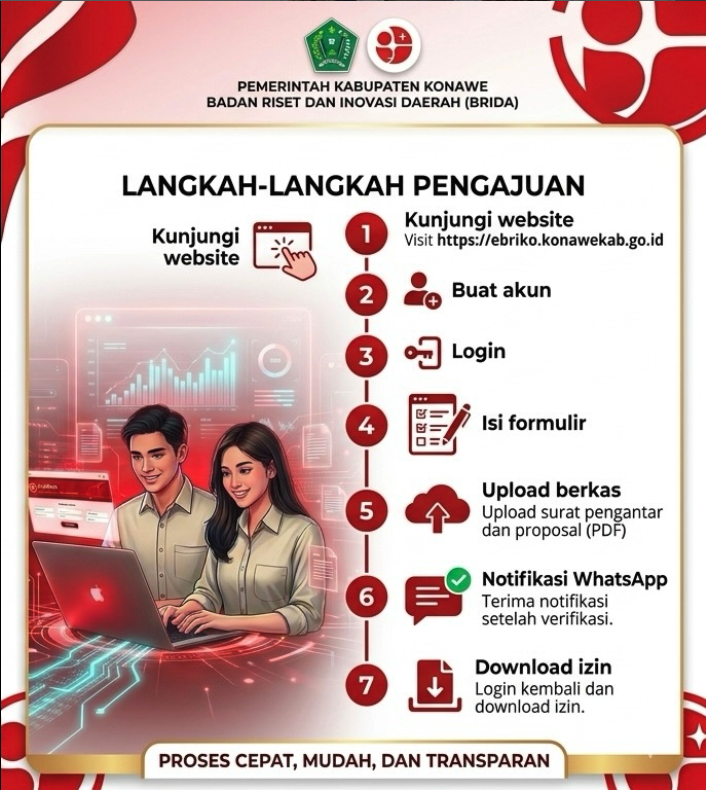 Langkah Pengajuan